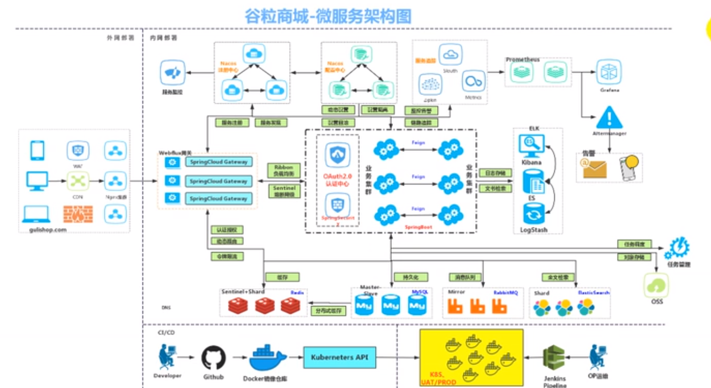 image-20200422211607028